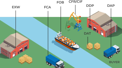 Incoterms