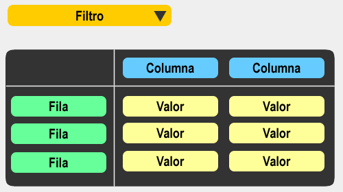 Tablas Dinámicas en Excel